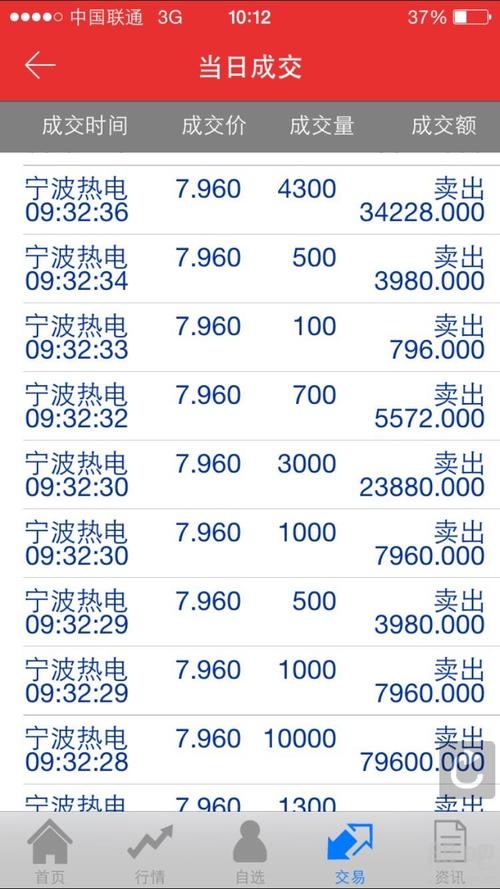 600982股票，600982寧波熱電股吧